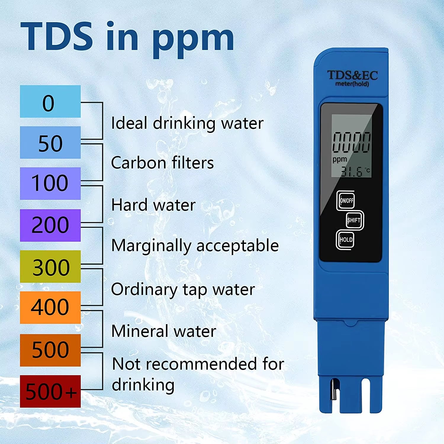TDS Meter Digital Water Tester Digital 0-14 PH Meter Tester 0-9990Ppm TDS&EC LCD Water Purity PPM Aquarium Filter with Batteries